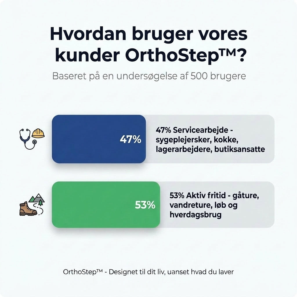 Solemarket | OrthoStep Sort – Ergonomiske sneakers i sort farve
